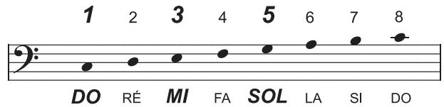 BEHRINGER BT108 BASSPACK - ACCORDS - 1