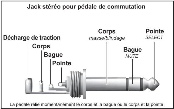 BEHRINGER BTR2000 - Câblage d'une pédale - 1