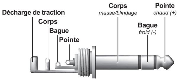 BEHRINGER BX4410A - Liaisons audio - 3