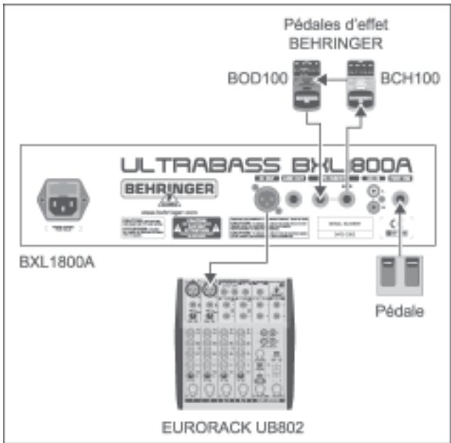 BEHRINGER BXL - Système étendu pour le live et l'enregistrement (BXL1800, BXL3000, BXL1800A et BXL3000A uniquement) - 1