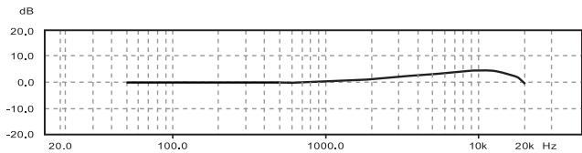 BEHRINGER C-1U - Caracteristiques techniques - 1