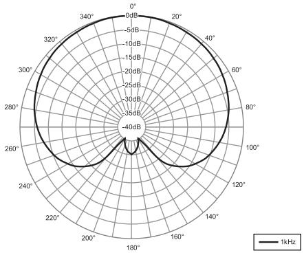 BEHRINGER C-1U - Caracteristiques techniques - 3