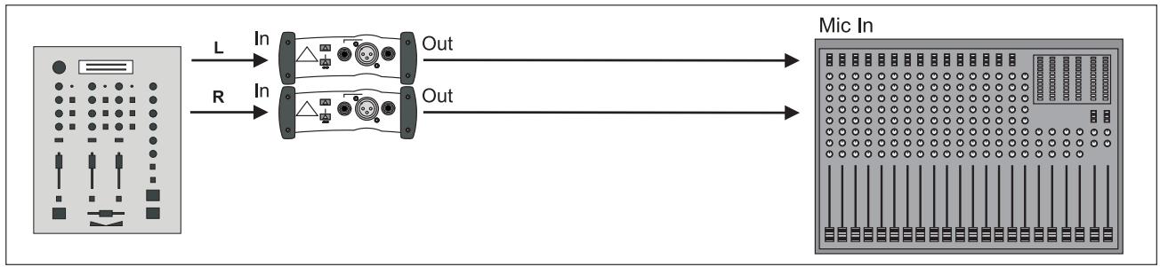 BEHRINGER DI100 - Conversion du signal de sortie d'un clavier, d'un mixeur DJ, etc. - 1