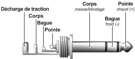 BEHRINGER DI20 - Fonciennement symétrique avec jack sté reproduction 6,3-mm - 1