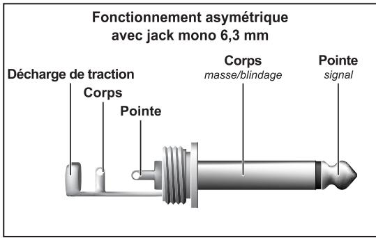BEHRINGER DI20 - Fonctionnement symétrique avec des connexiones XLR - 3
