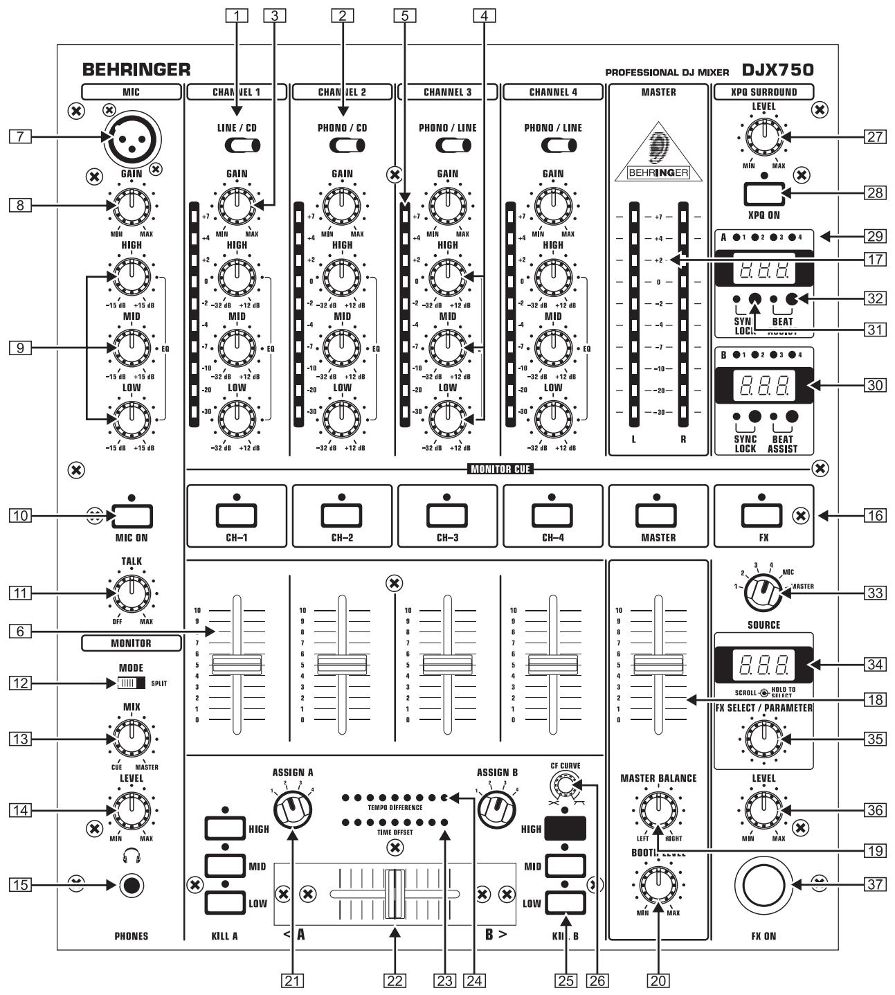 BEHRINGER DJX750 - Commandes - 1