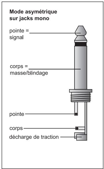 BEHRINGER DSP1124P - Liaisons audio - 1