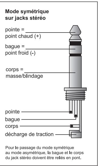 BEHRINGER DSP1124P - Liaisons audio - 2