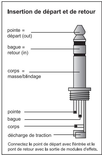 BEHRINGER DSP1124P - Liaisons audio - 4