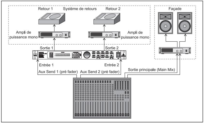 BEHRINGER DSP1124P - Câblage du FEEDBACK DESTROYER PRO dans les circuits retours - 1