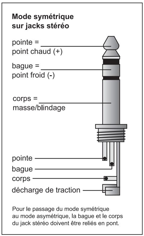 BEHRINGER DSP1200P - Connexions audio - 3