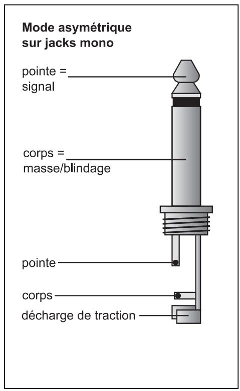 BEHRINGER DSP1200P - Connexions audio - 2