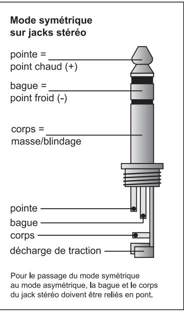 BEHRINGER DSP1224P - Choix du niveau nominal - 2