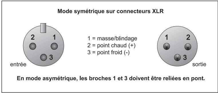 BEHRINGER DSP1224P - Choix du niveau nominal - 3