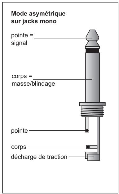 BEHRINGER DSP1224P - Choix du niveau nominal - 1