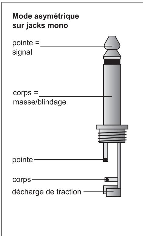 BEHRINGER DSP8024 - Liaisons audio analogiques - 2