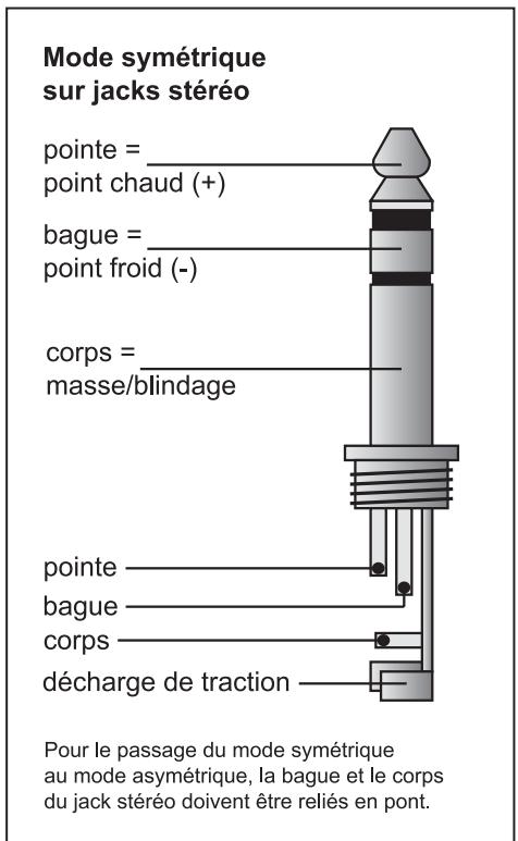 BEHRINGER DSP9024 - Connexions analogiques audio - 3