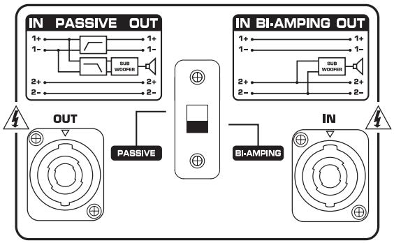 BEHRINGER EUROLIVE - Connexion - 4