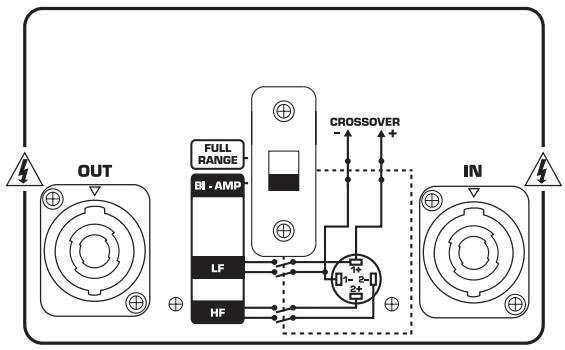 BEHRINGER EUROLIVE - Connexion - 2