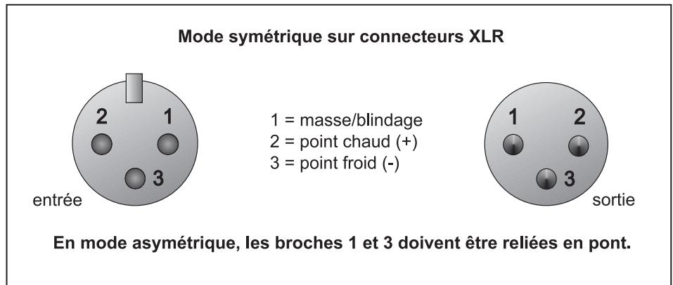 BEHRINGER EX1200 - Les éléments du panneau arrière - 4