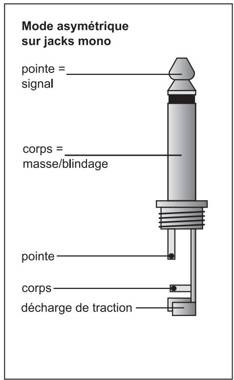 BEHRINGER EX1200 - Les éléments du panneau arrière - 2