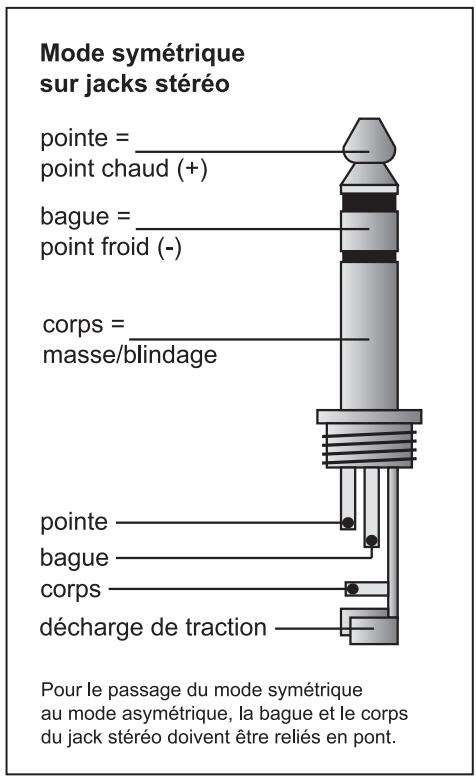 BEHRINGER EX1200 - Les éléments du panneau arrière - 3