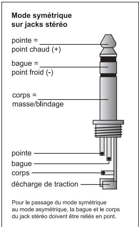 BEHRINGER EX2200 - Éléments du panneau arrière du DUALFEX PRO - 3