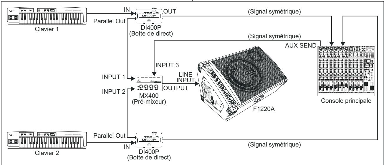BEHRINGER F1220A - Utiliser le F1220A comme ampli clavier - 1