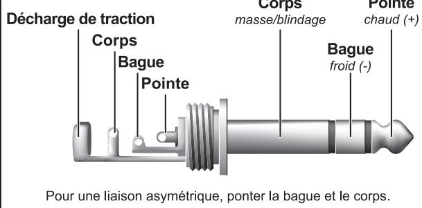 BEHRINGER F1220A - Liaisons audio - 1