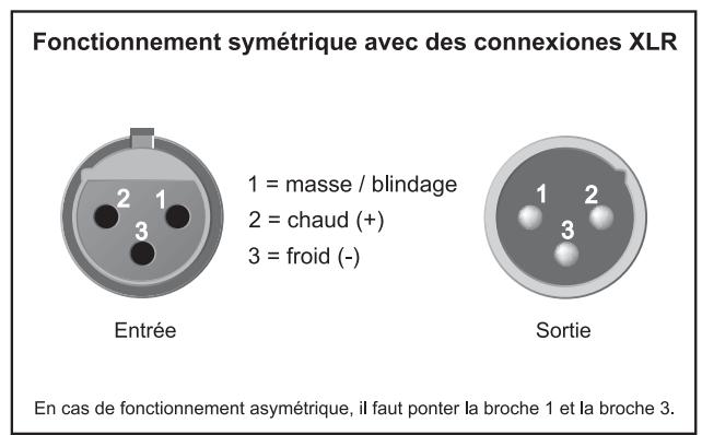 BEHRINGER FBQ6200 - Liaisons audio - 2