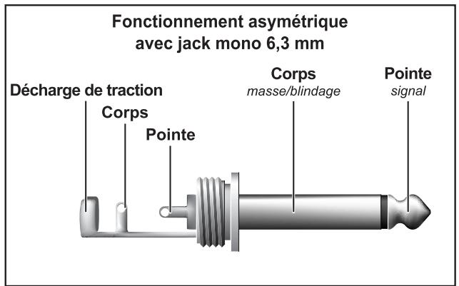 BEHRINGER FBQ6200 - Liaisons audio - 3