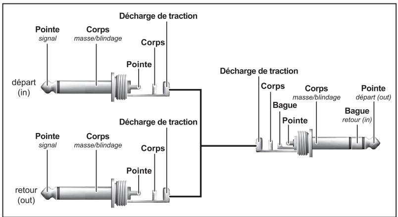 BEHRINGER FEX800 - Raccordement avec des câbles d'insert - 2