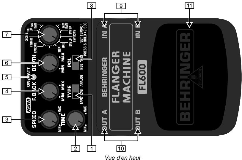 BEHRINGER FL600 - 1.COMMANDES ET ConnEXIONS - 1