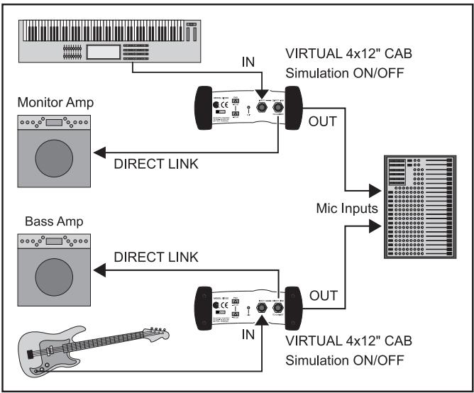 BEHRINGER GI100 - Récupérer le signal d'uneasse ou d'un clavier - 1