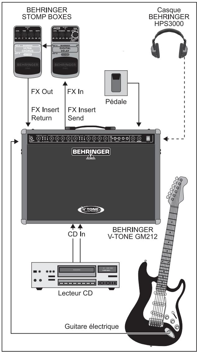 BEHRINGER GM212 - APPLICATIONS - 1