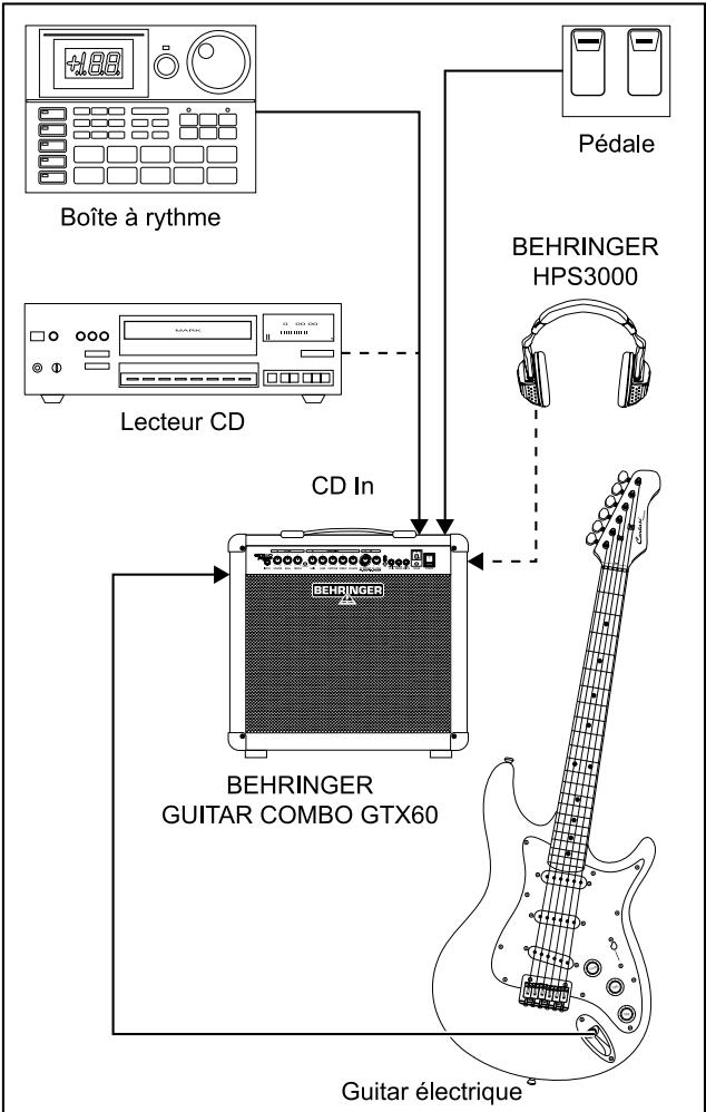 BEHRINGER GTX30 - Exemple d'utilisation - 1
