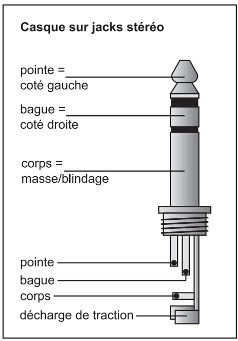 BEHRINGER GX210 - Connexions audio - 3