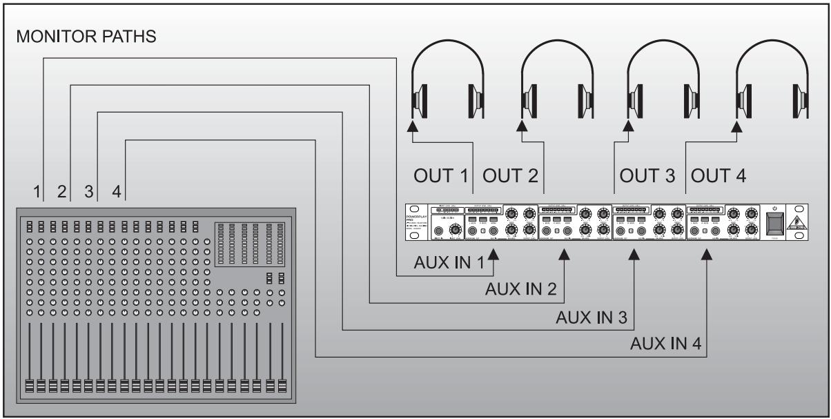 BEHRINGER HA4600 - Utilisation des entrées AUX IN - 2