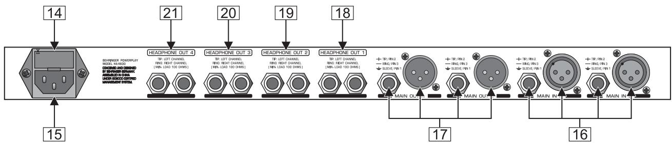 BEHRINGER HA4600 - Les éléments du panneau arrière - 1
