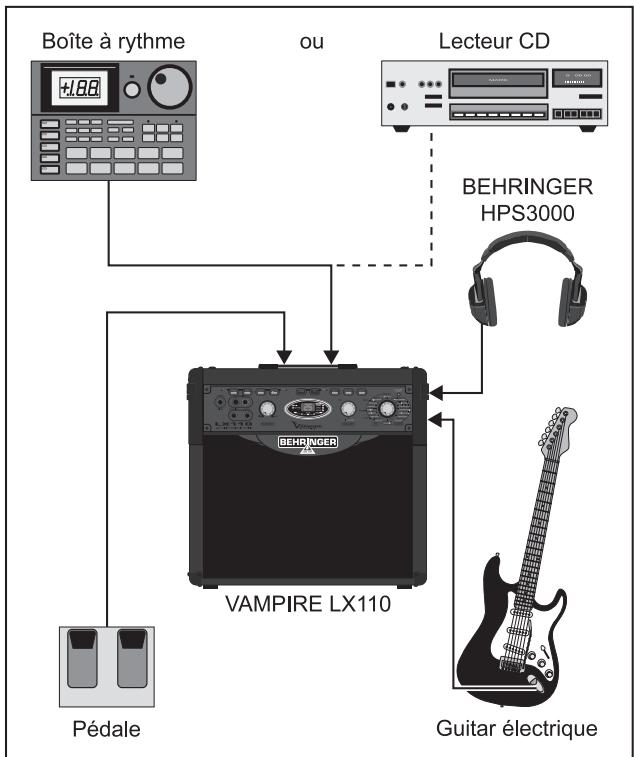 BEHRINGER LX110 - EXAMPLE D'APPLICATION - 1