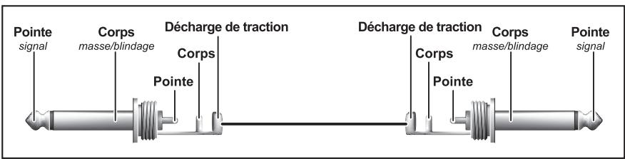 BEHRINGER MON800 - Câblage avec des connecteurs jack ou cinch/RCA - 2