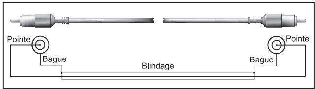 BEHRINGER MON800 - Câblage avec des connecteurs jack ou cinch/RCA - 1