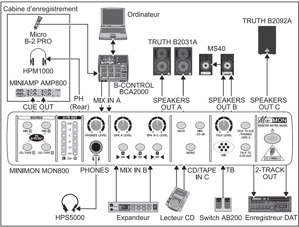 BEHRINGER MON800 - F - 1