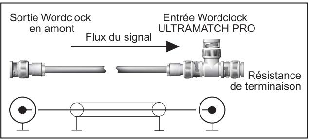 BEHRINGER SRC2496 - Wordclock - 1
