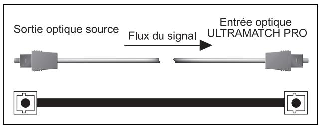 BEHRINGER SRC2496 - Liaison optique - 1
