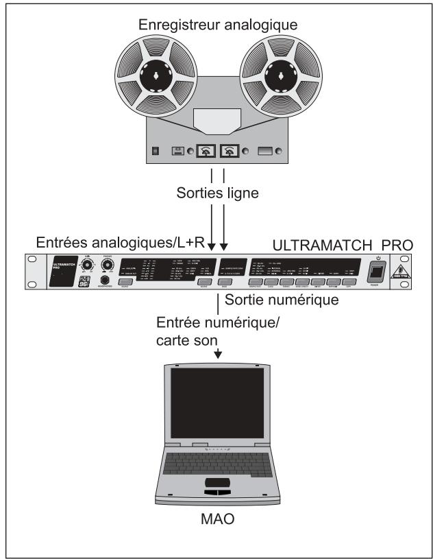 BEHRINGER SRC2496 - EXAMPLES D'UTILISATION - 2