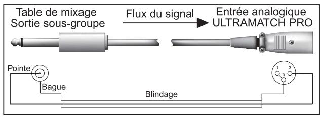 BEHRINGER SRC2496 - Entrées et sorties analogiques - 1