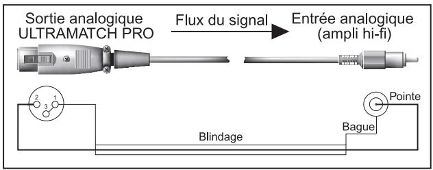 BEHRINGER SRC2496 - Entrées et sorties analogiques - 2