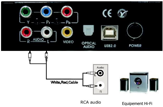 STOREX MPIX 356 - Connecter le téléviseur ou équipement hi-fi via stereo l/r - 1