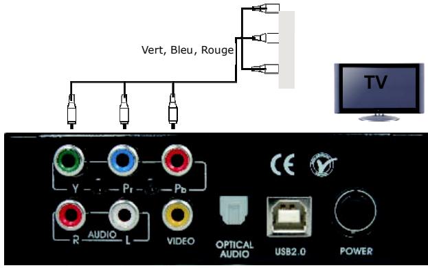 STOREX MPIX 356 - Connexion à un téléviseur, via video y, pb/cb, pr/cr - 1